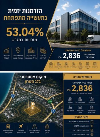 מגרש למסחר ותעשיה בשרון