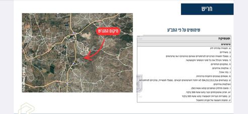 הזדמנות נכס בהתאמה-התאמה לחברות בטחונית