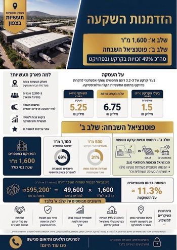 הזדמנות השקעה בפרויקט תעשייה מניב 11%