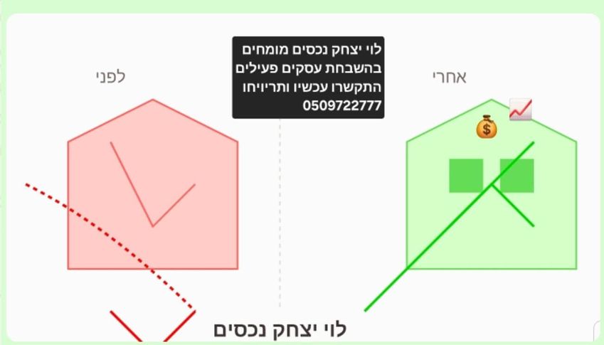 מינימרקט בדרום ירושלים למכירה